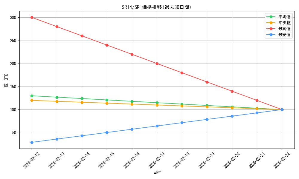 series_2248_rarity_3_graph