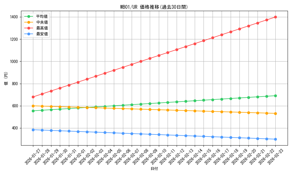 series_22696_rarity_7_graph