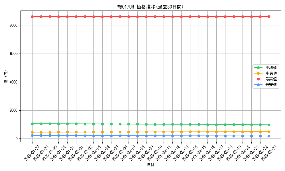series_22697_rarity_7_graph