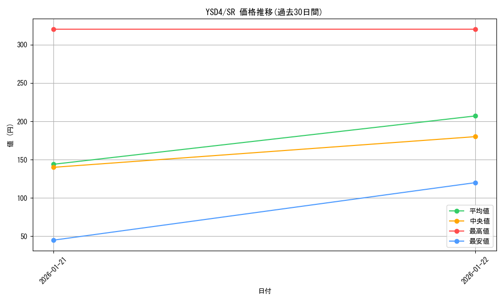 series_22710_rarity_3_graph