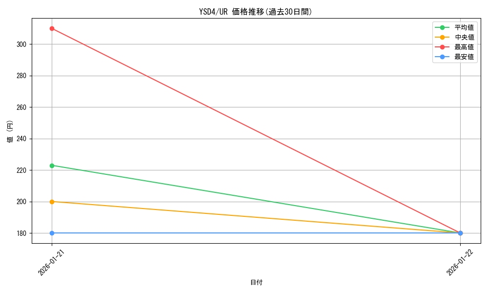 series_22710_rarity_7_graph