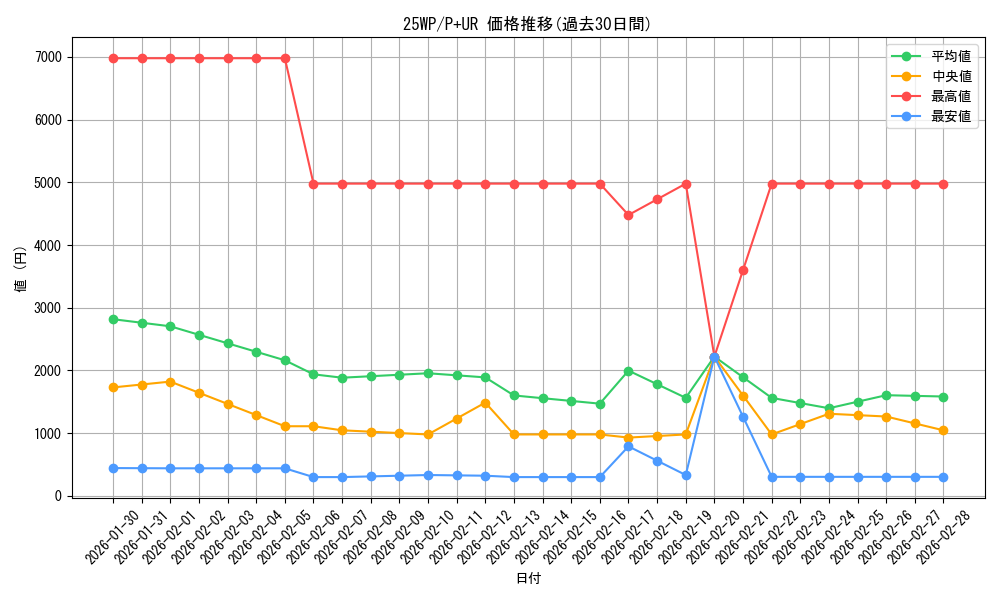 series_2271976_rarity_495_graph