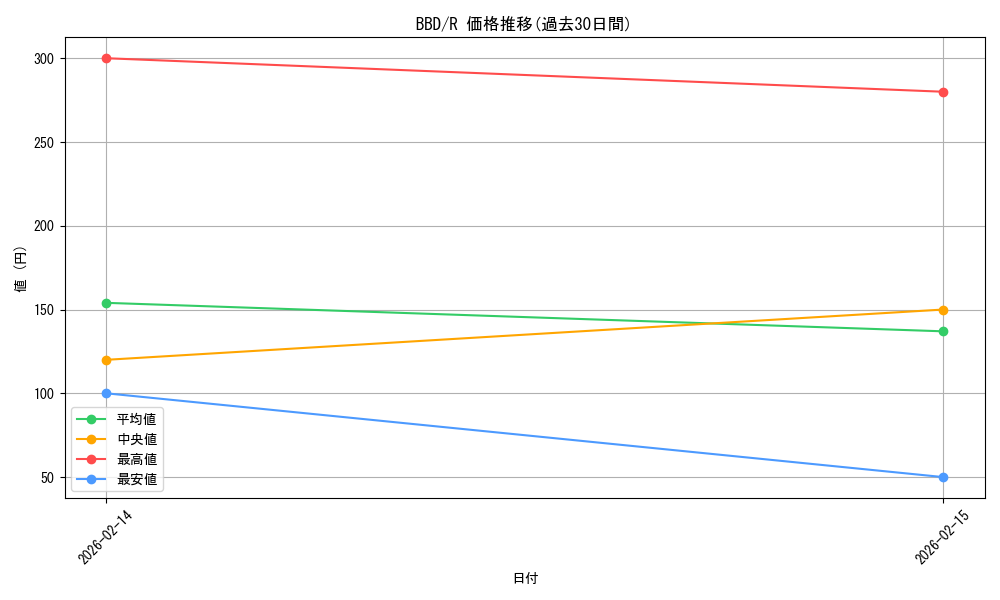 series_227373_rarity_323476_graph
