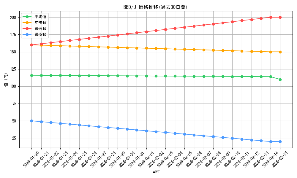 series_227373_rarity_323478_graph