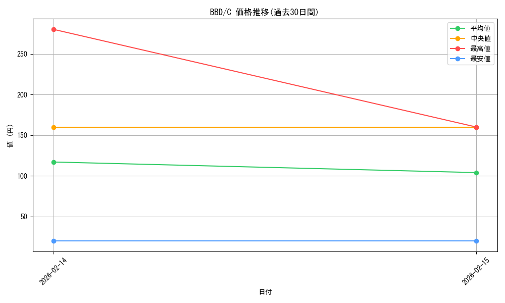 series_227373_rarity_323480_graph