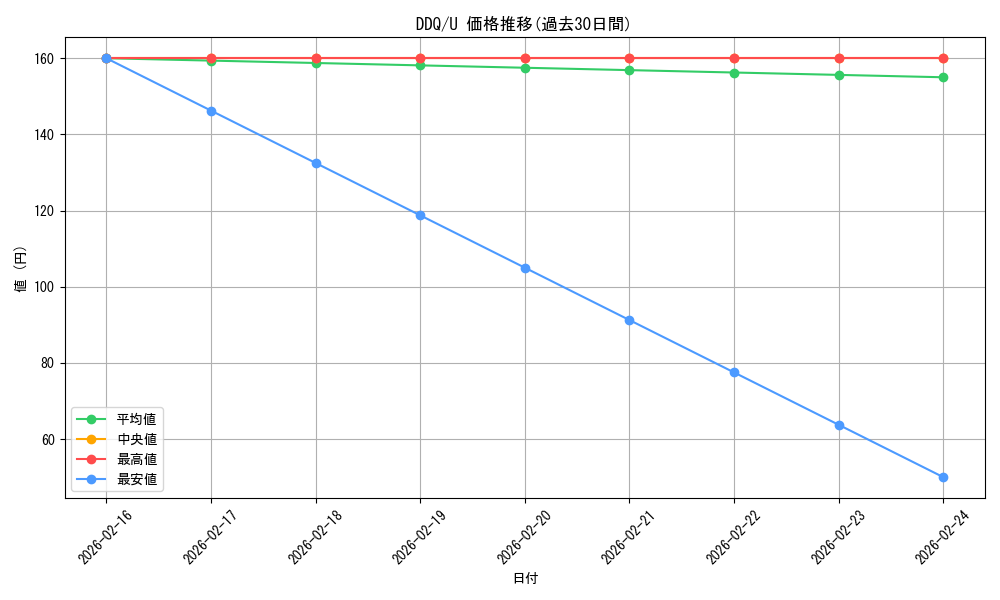 series_228357_rarity_323478_graph