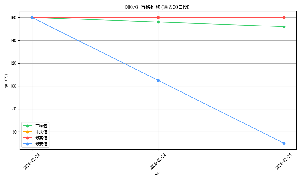 series_228357_rarity_323480_graph