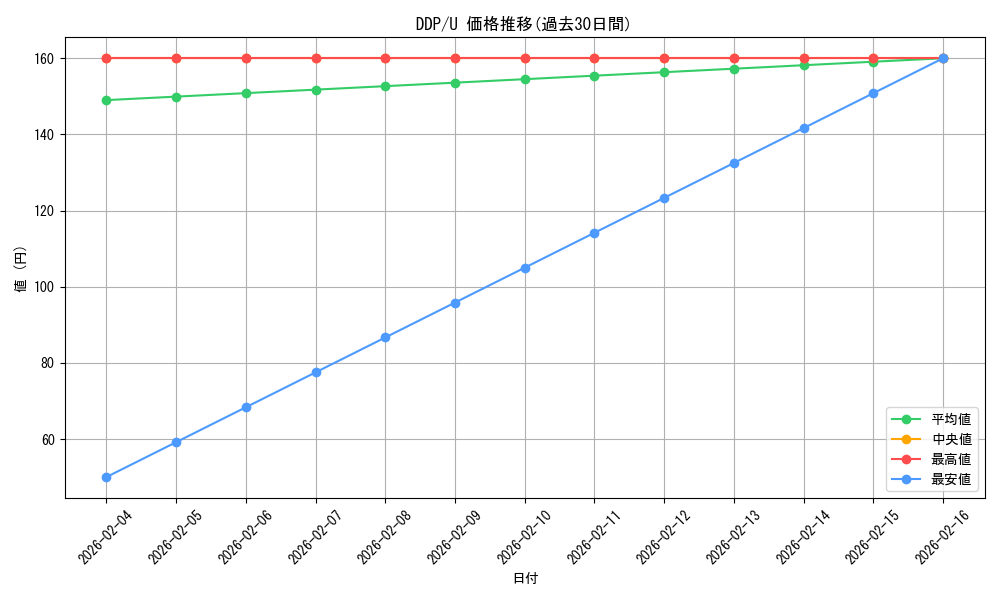 series_228433_rarity_323478_graph