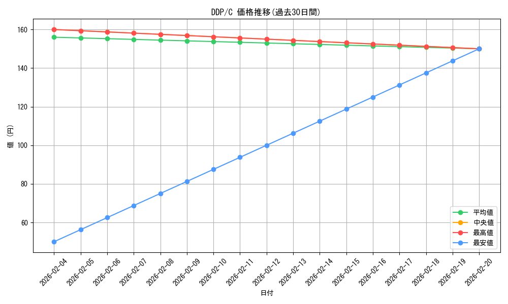 series_228433_rarity_323480_graph