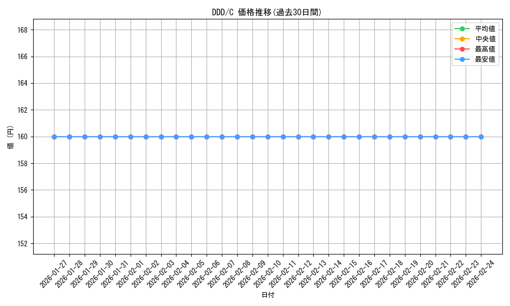 series_228737_rarity_323480_graph