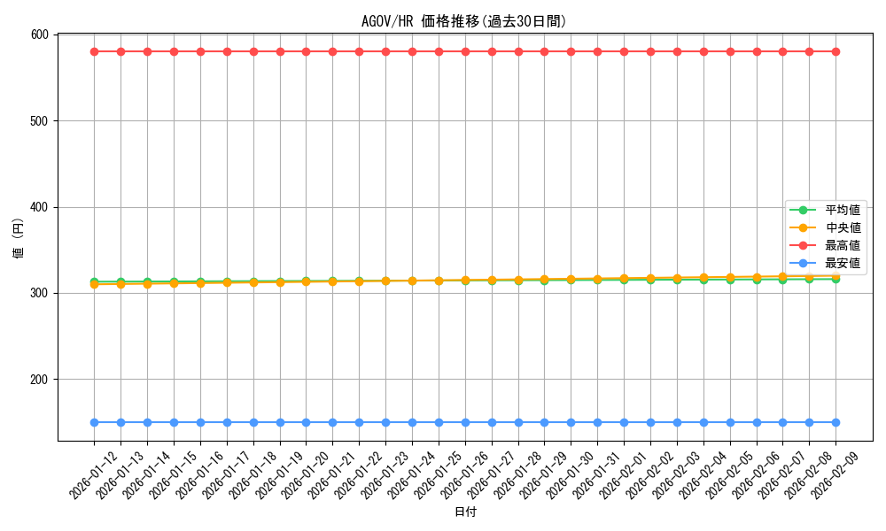 series_2325_rarity_407_graph
