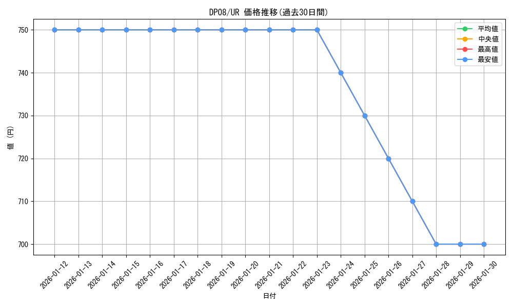 series_23299_rarity_7_graph