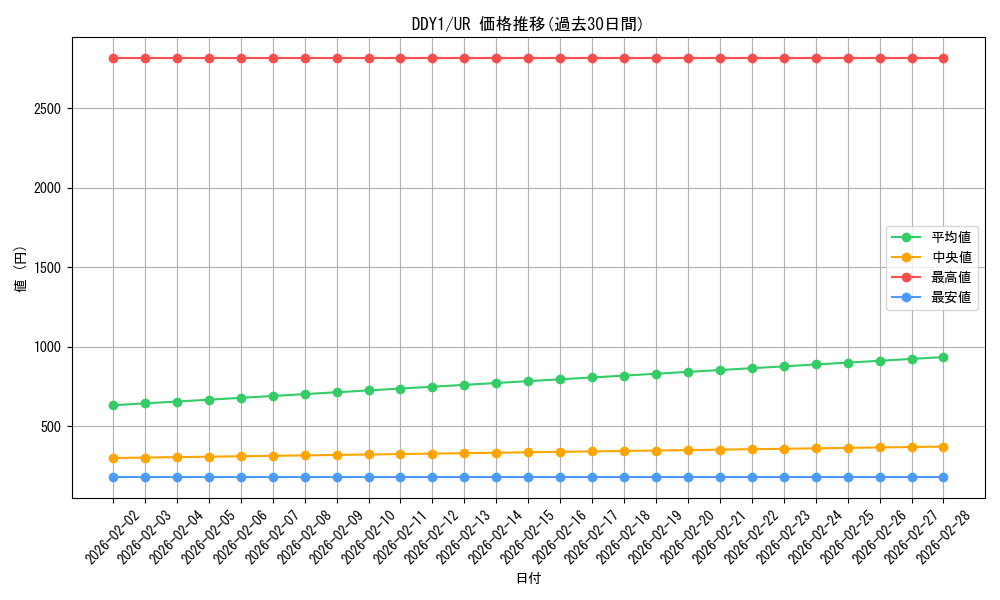 series_23422_rarity_7_graph