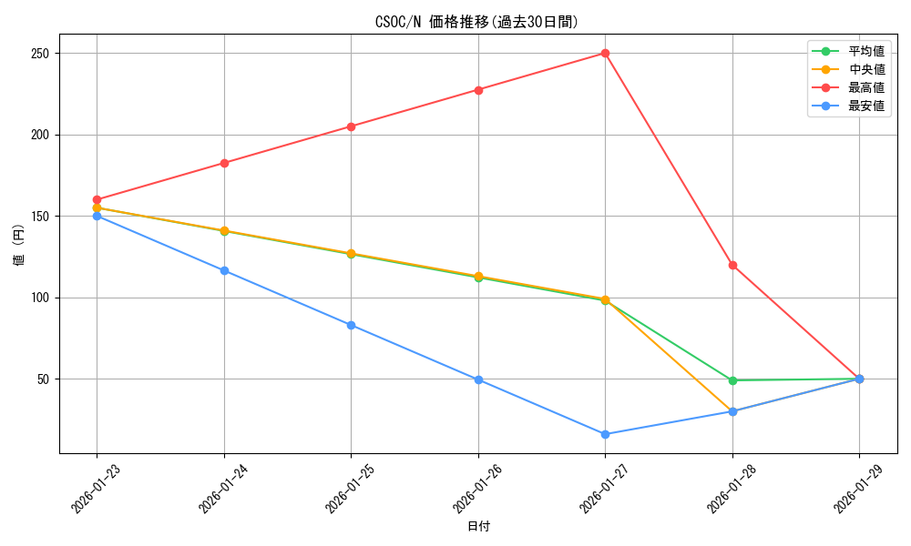 series_23536_rarity_1_graph