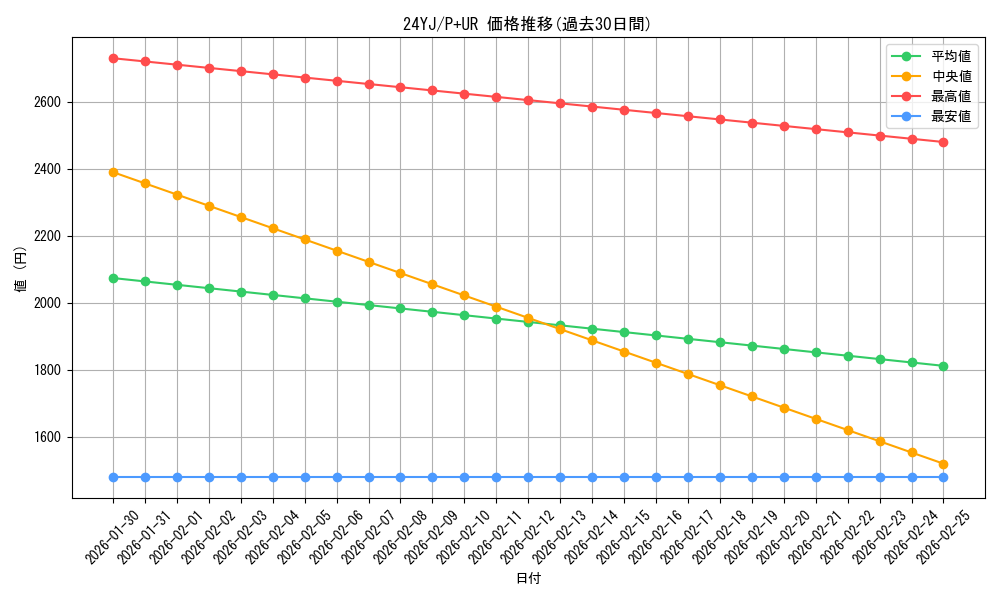 series_2370_rarity_495_graph