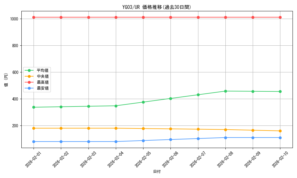 series_23856_rarity_7_graph