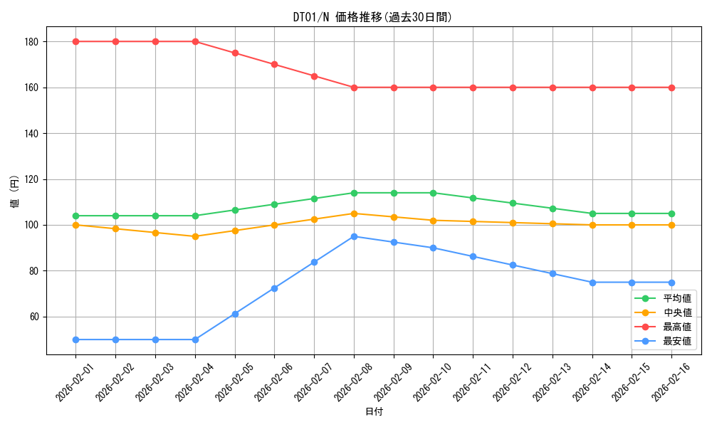 series_24180_rarity_1_graph