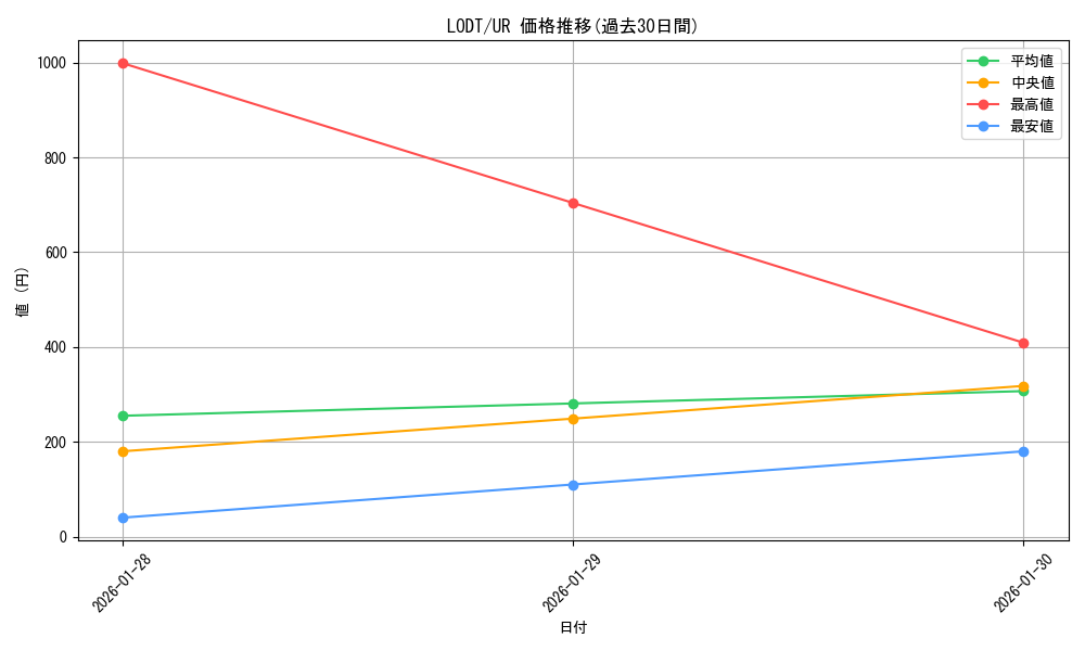 series_24273_rarity_7_graph