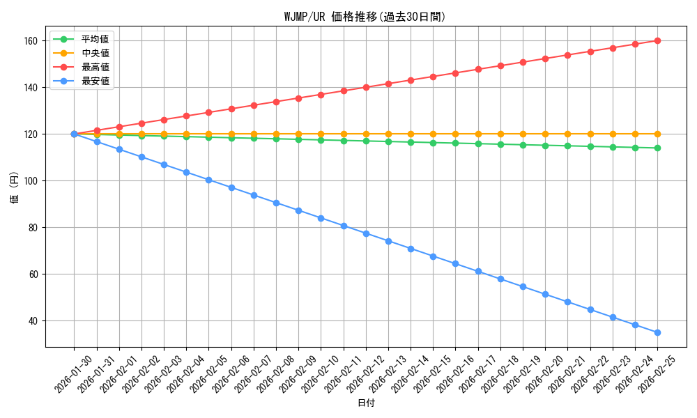 series_24568_rarity_7_graph