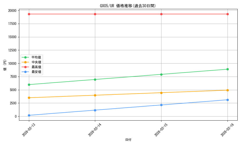 series_24587_rarity_7_graph