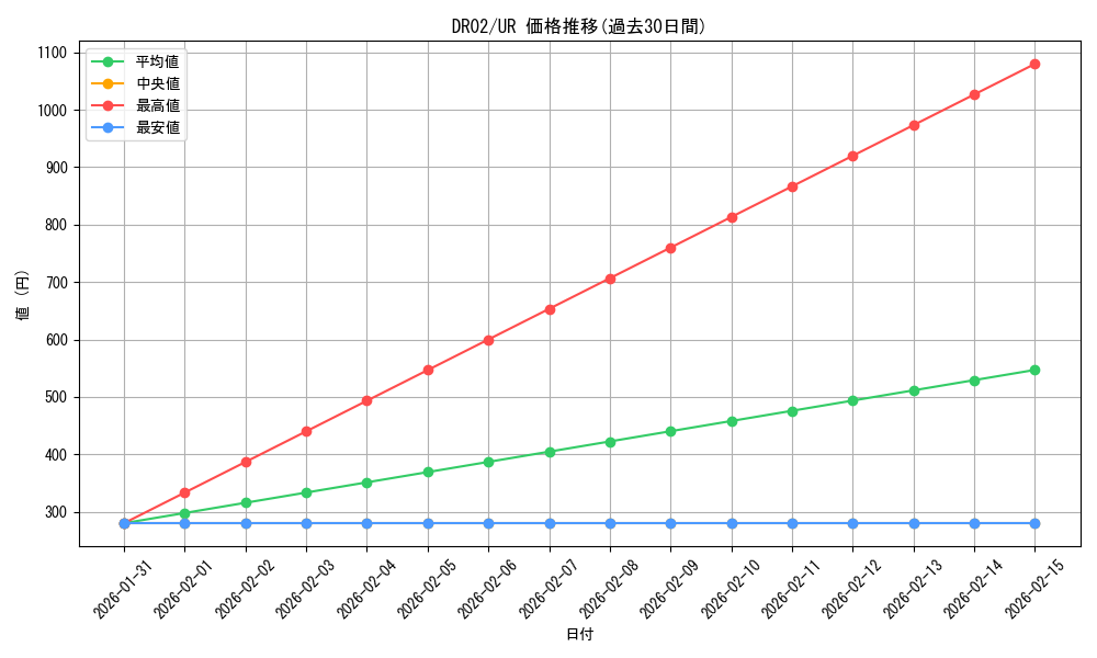 series_24785_rarity_7_graph