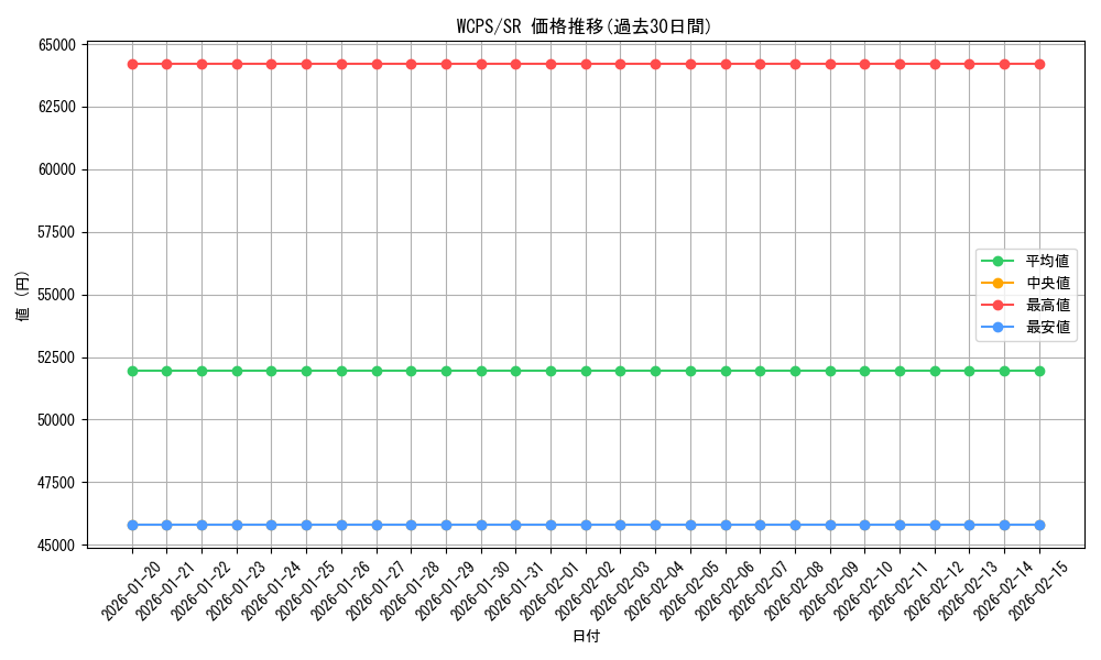 series_25037_rarity_3_graph
