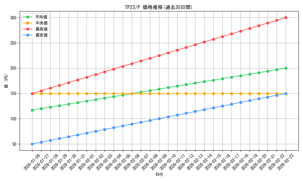 series_25104_rarity_2_graph