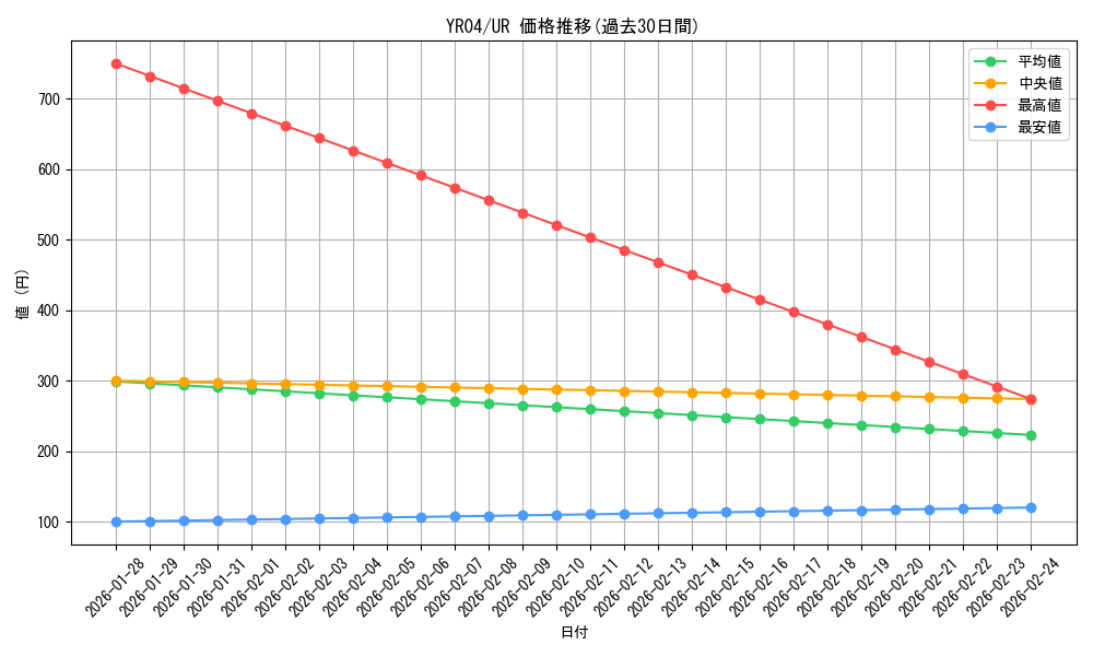 series_25407_rarity_7_graph