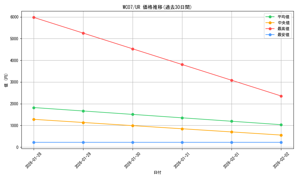 series_25414_rarity_7_graph