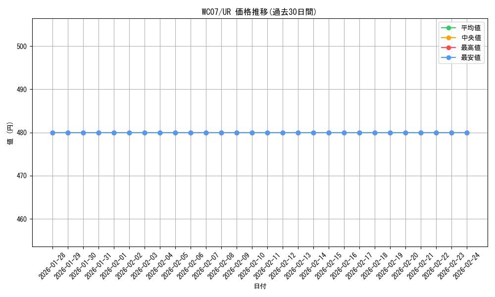 series_25428_rarity_7_graph