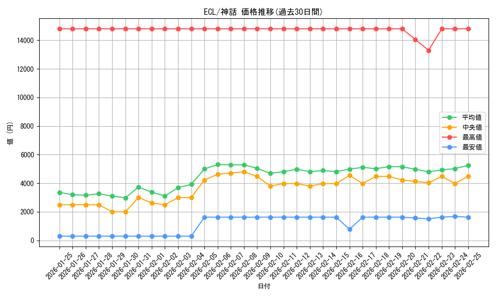series_2553280_rarity_323477_graph