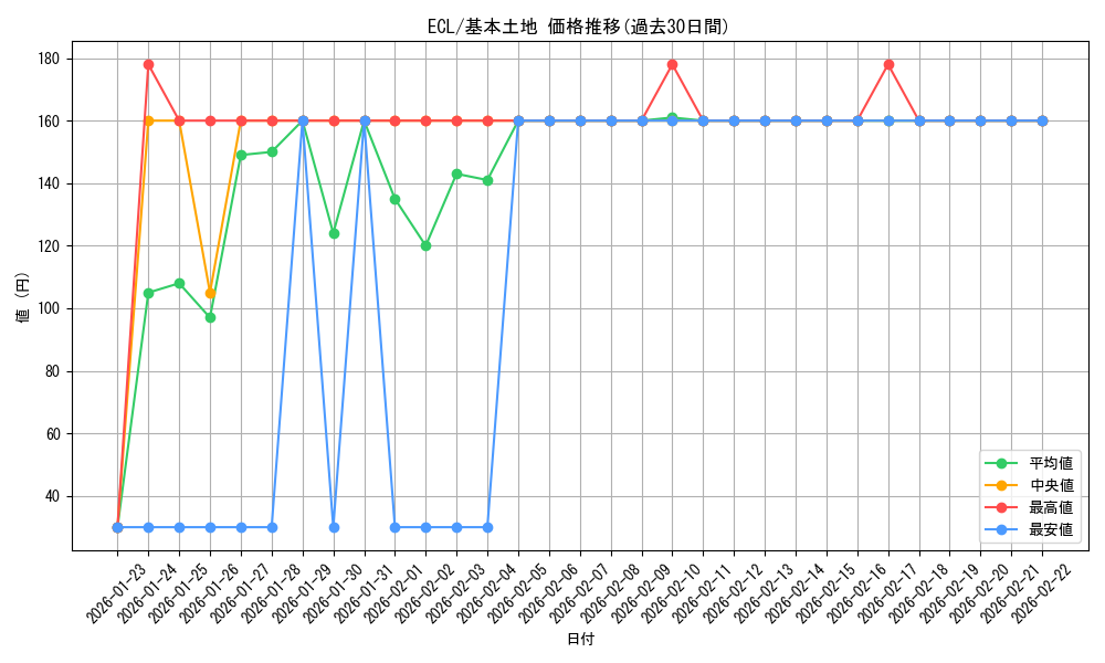 series_2553280_rarity_323737_graph