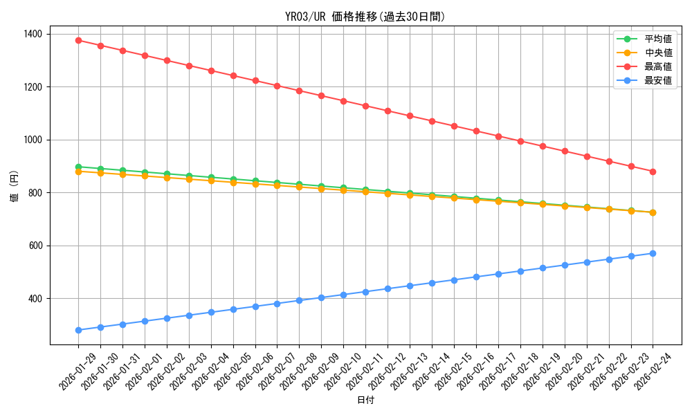 series_26030_rarity_7_graph