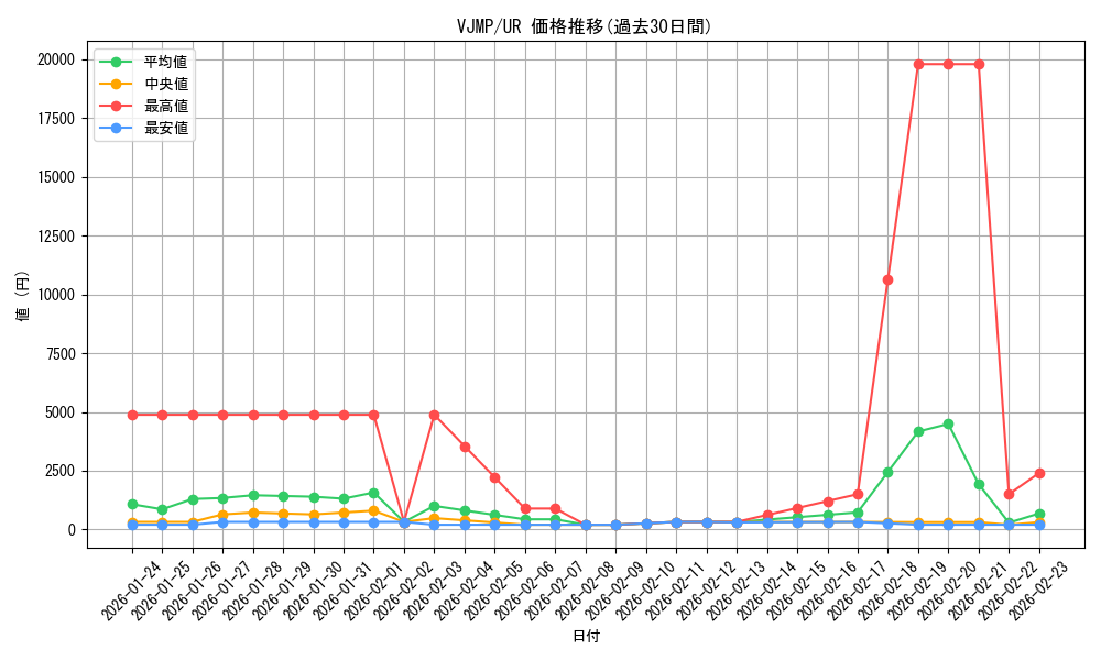 series_26061_rarity_7_graph
