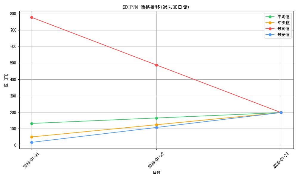 series_26067_rarity_1_graph