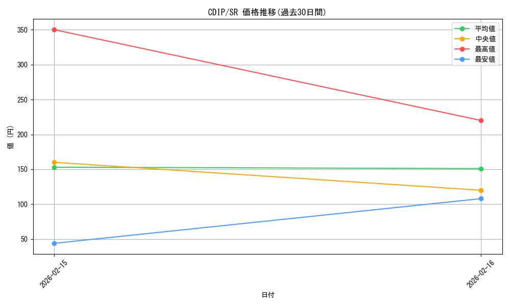 series_26067_rarity_3_graph