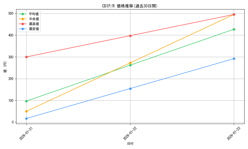 series_26067_rarity_62_graph