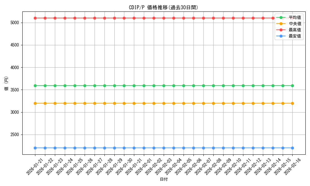 series_26068_rarity_2_graph