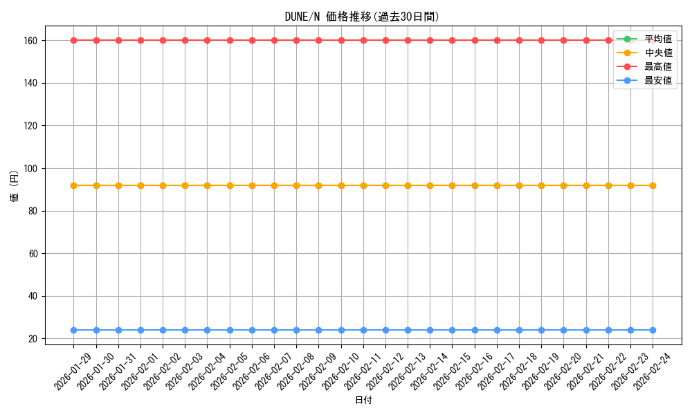 series_2616_rarity_1_graph