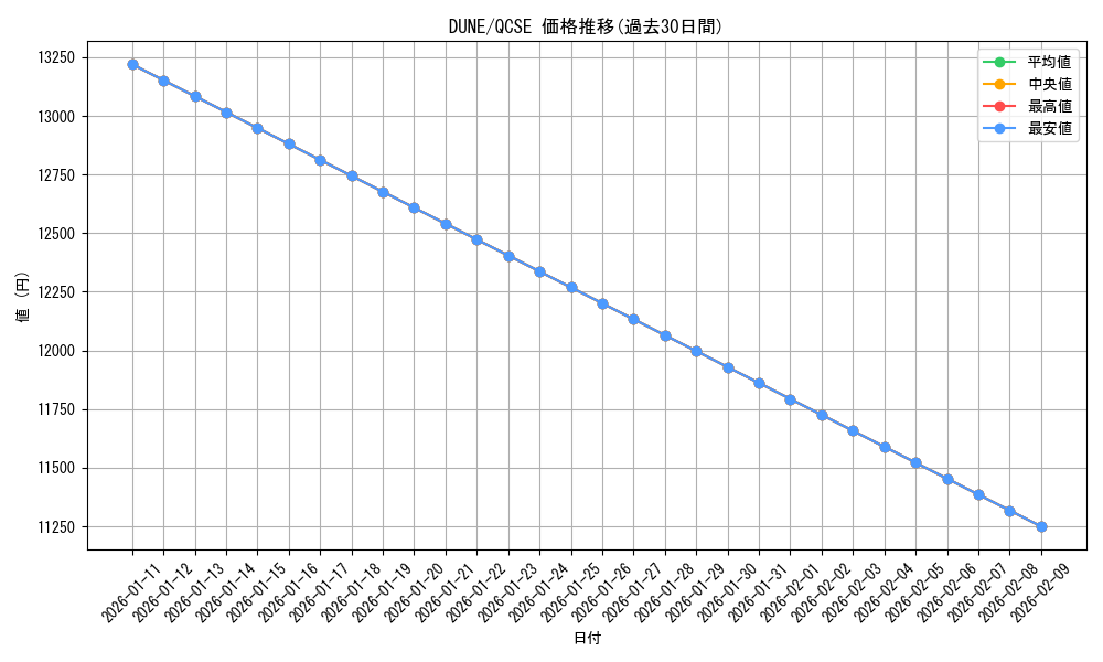 series_2616_rarity_408_graph