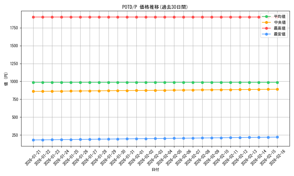 series_26297_rarity_2_graph