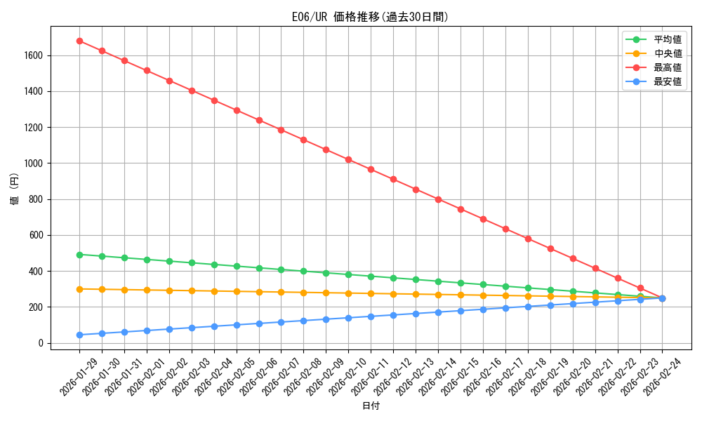 series_26525_rarity_7_graph