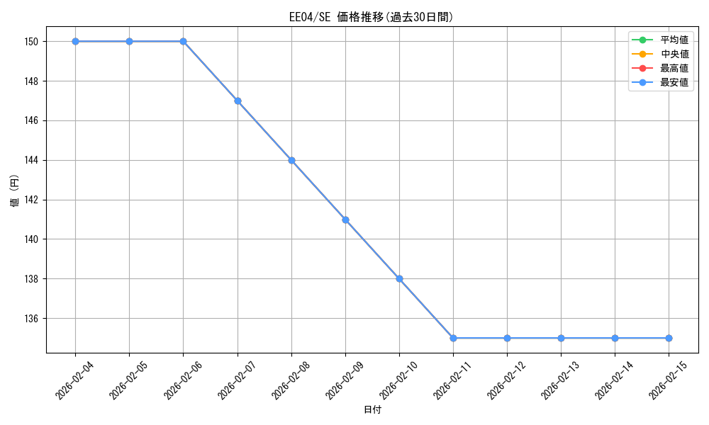 series_26540_rarity_5_graph