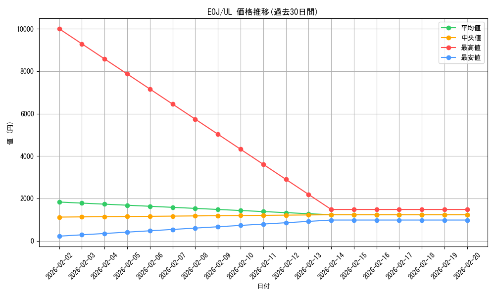 series_26541_rarity_77_graph