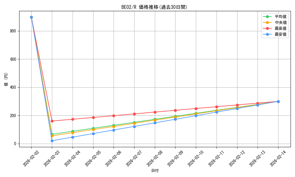 series_26804_rarity_62_graph