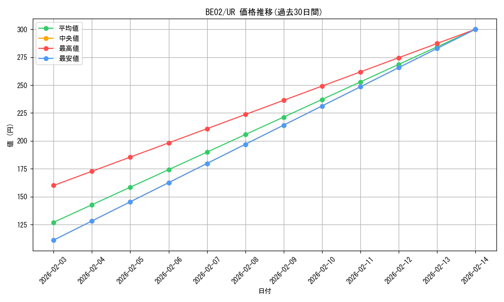 series_26804_rarity_7_graph
