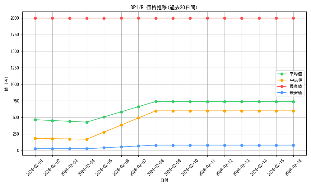 series_27086_rarity_62_graph
