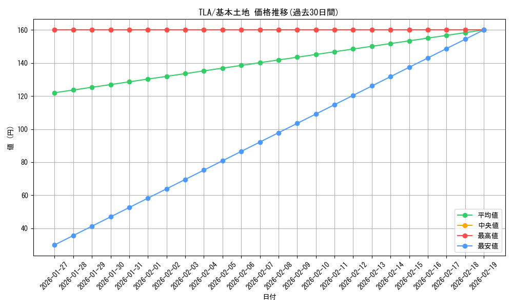 series_271337_rarity_323737_graph