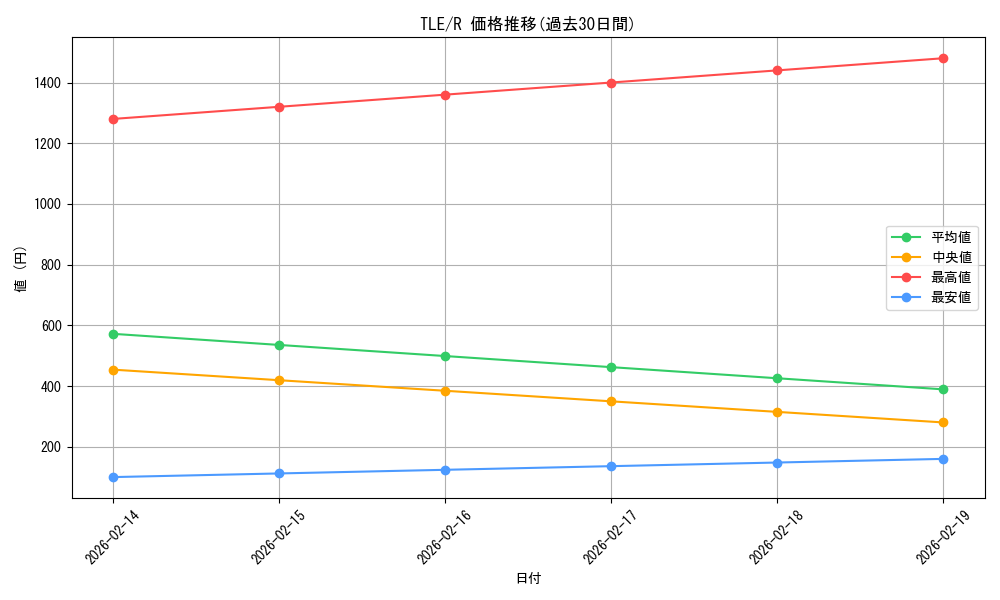 series_271725_rarity_323476_graph