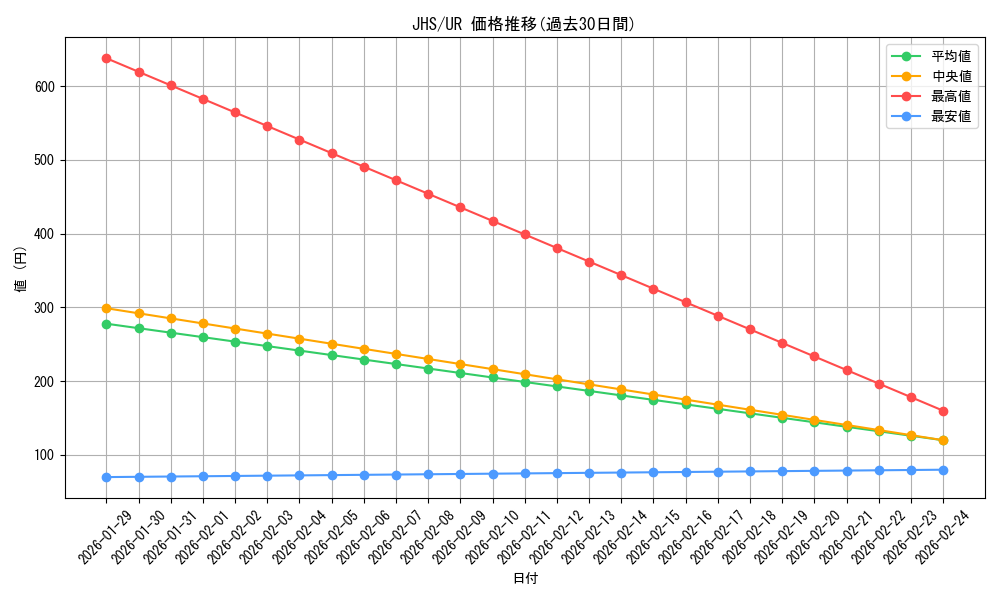 series_27432_rarity_7_graph